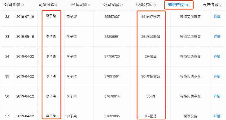 李子柒商业版图:签约公司注册百条知产信息