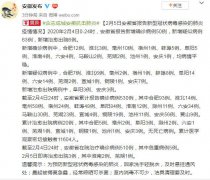 安徽新增新型肺炎确诊病例50例 累计530例