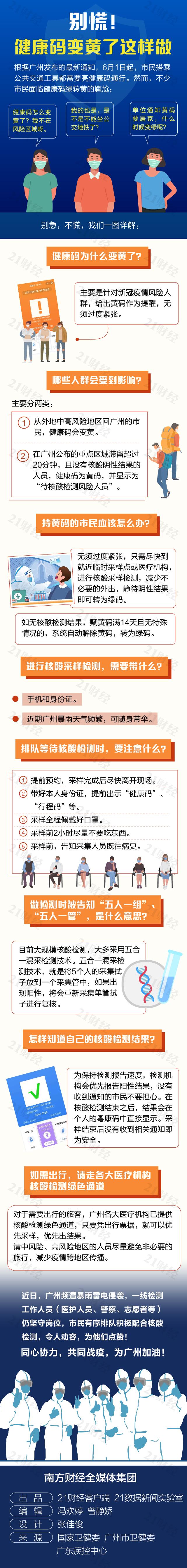 @广州街坊 健康码变黄了怎么办?做好这几点