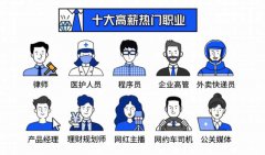 收入上涨睡眠减少，年薪三四十万的最能熬夜，